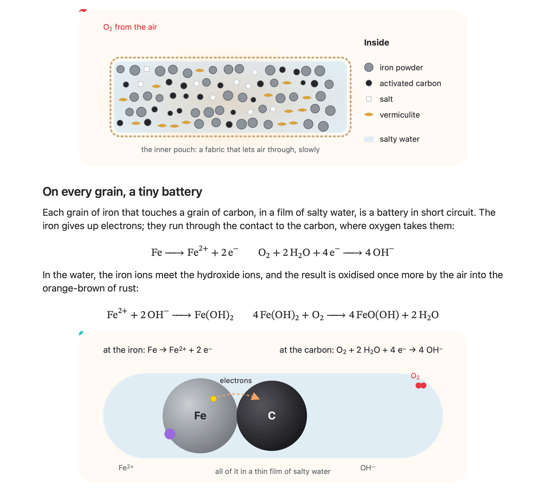 A hand warmer's inner pouch and a grain of iron touching a grain of carbon, drawn in SVG between chemical equations, in dark mode